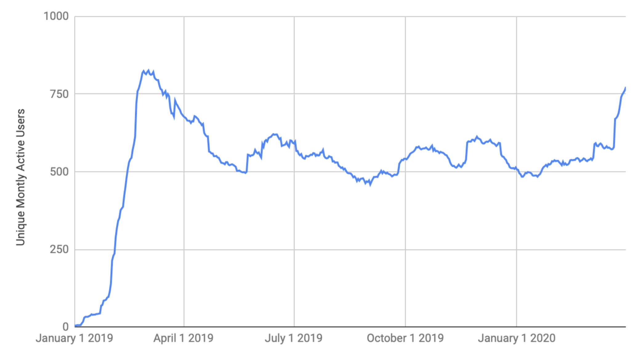 App Usage App
  usage by role